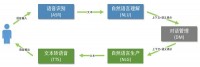 中关村科金携手兴业银行，智能外呼机器人助力打破外呼营销困局