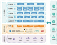 云时代下主机安全防护建设，用RS-CDPS就够了