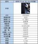 联发科天玑9000定位旗舰 153亿个晶体管带来极致性能表现