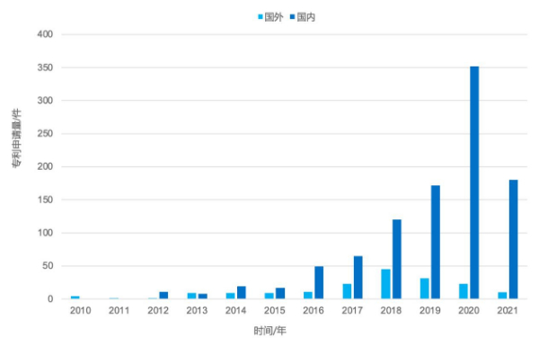 全球智能座舱系统技术专利分析,上海博泰专利申请行业领 先