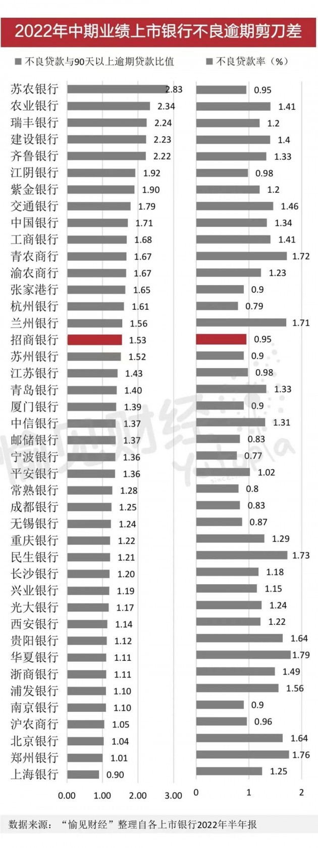 提前压实、充分释放、今年出清：怎么看招商银行的房地产类业务风险