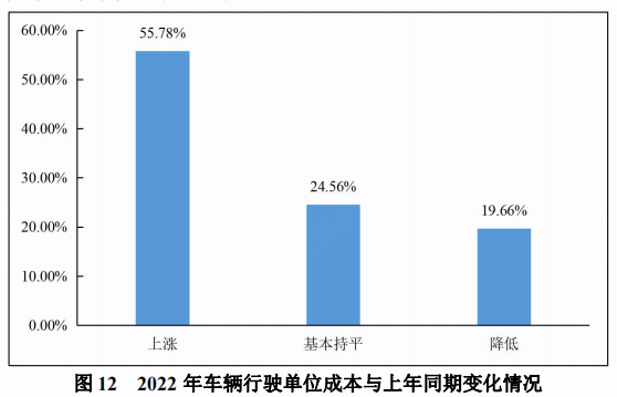 运价低迷困扰货车司机，需求疲软是主因