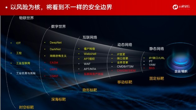 云科安信完成数千万A+融资，朗玛峰创投领投